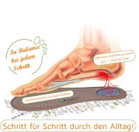 Kräuter-fit Schuheinlage 0073